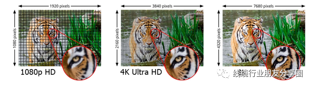 HDMI 2.0已淘汰;HDMI 2.1上位 HDMI 2.0已淘汰;HDMI 2.1上位