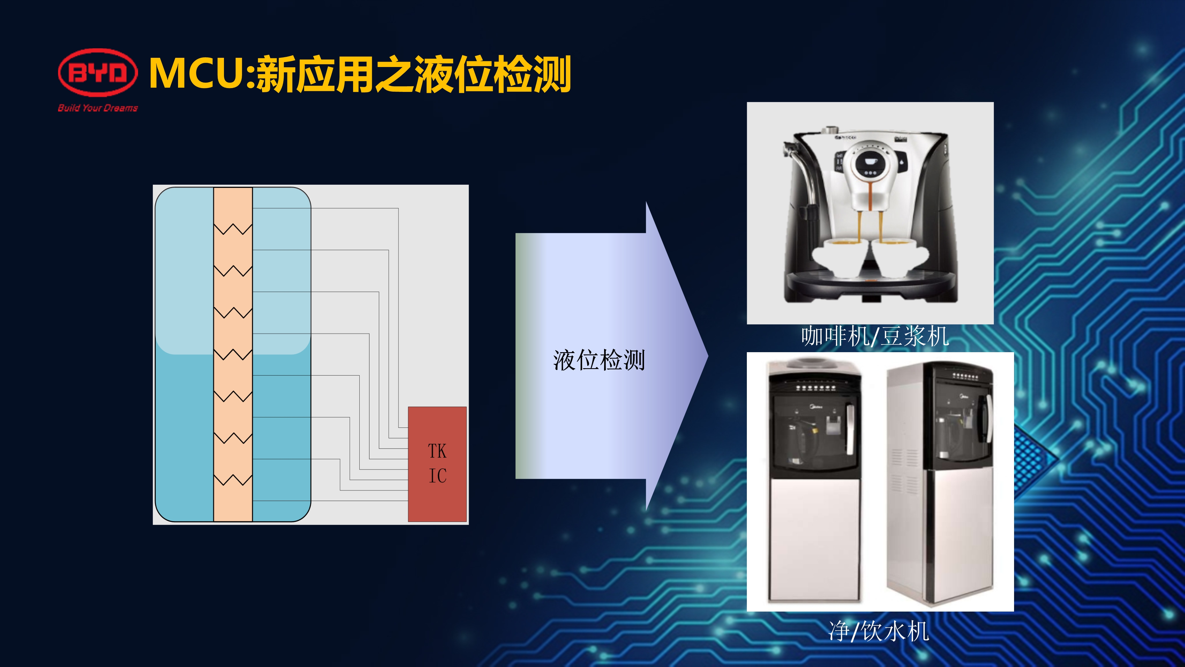 BYD宁波家电研讨会产品解决方案