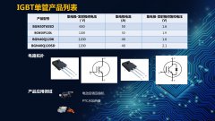 BYD宁波家电研讨会产品解决方案