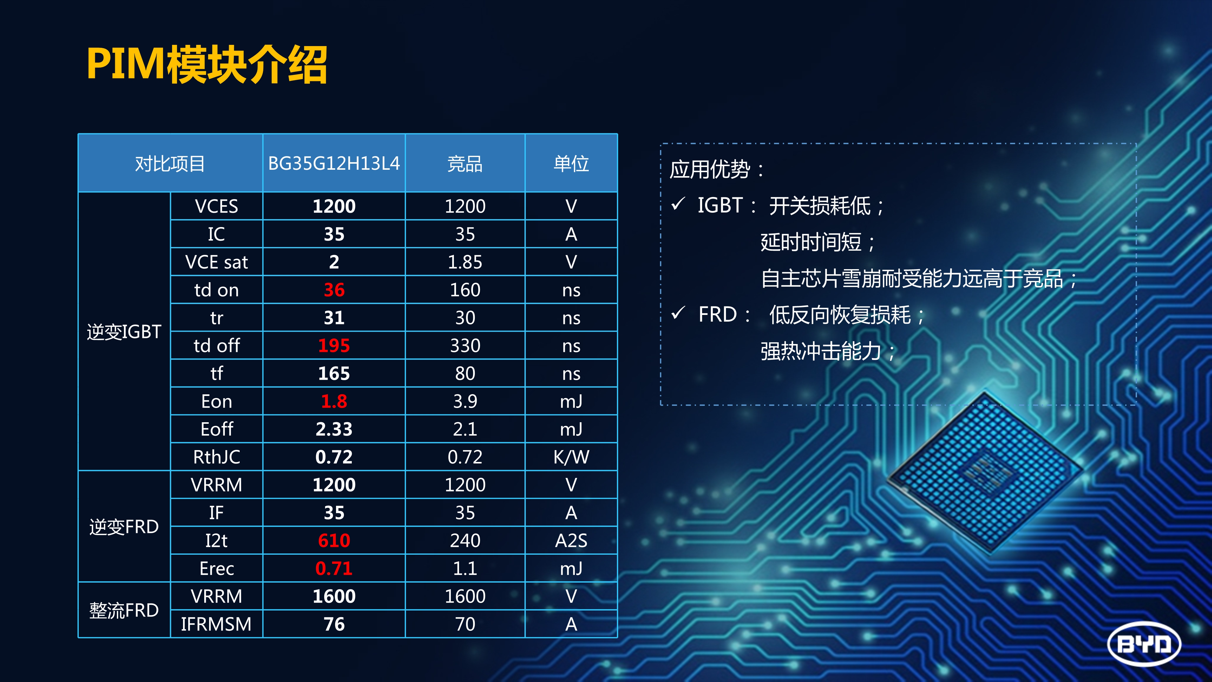 BYD宁波家电研讨会产品解决方案