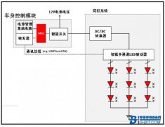 基于新型LED驱动器在汽车尾灯创新中的应用