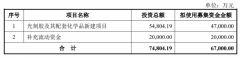 容大感光拥6.70亿元巨资，深耕光刻胶领域