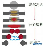 AEM针对电机过流保护推荐方案