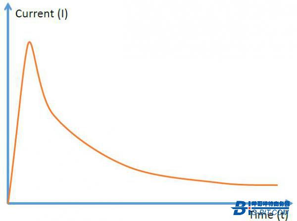 AEM针对电机过流保护推荐方案 AEM针对电机过流保护推荐方案