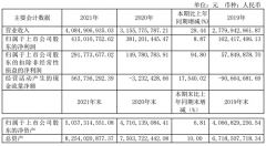 天通股份2021年净利润4.15亿元，蓝宝石晶体材料业务营收同比增加123.74%