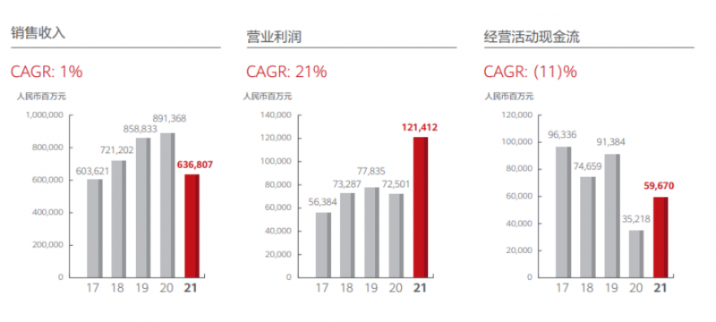 先进封装，华为“王者归来”的关键