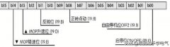 有关输入端子 带你深入了解它的BICO功能