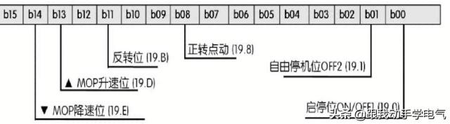有关输入端子 带你深入了解它的BICO功能