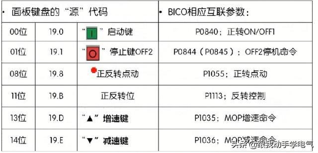 有关输入端子 带你深入了解它的BICO功能