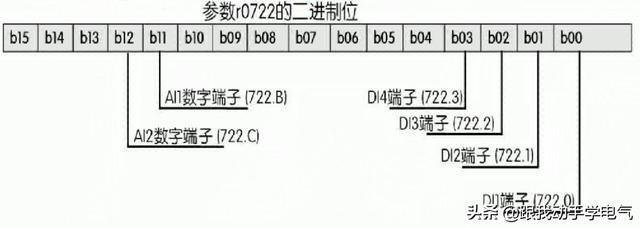 有关输入端子 带你深入了解它的BICO功能