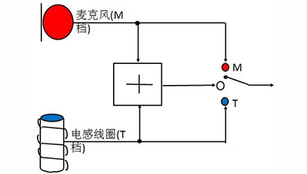 助听器乃聋人之福音 它的电感线圈十分关键