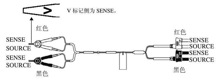 采样电阻（CSR）测试方法介绍