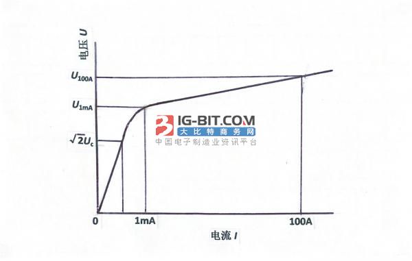 过电压保护器综述 过电压保护器综述