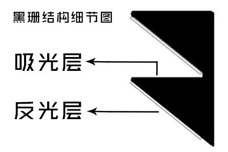 超短焦和长焦抗光幕为何不能通用？