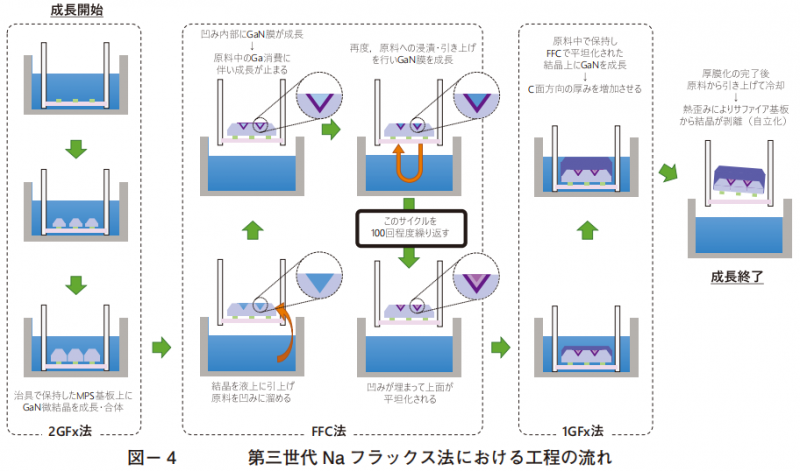 丰田合成成功量产6英寸氮化镓单晶衬底