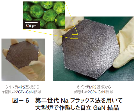 丰田合成成功量产6英寸氮化镓单晶衬底