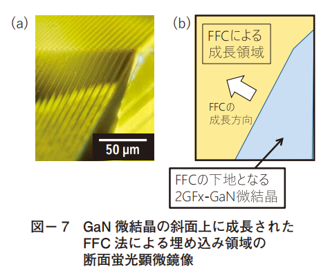 丰田合成成功量产6英寸氮化镓单晶衬底