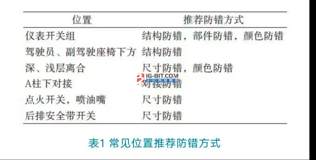 线束设计中连接器的防错