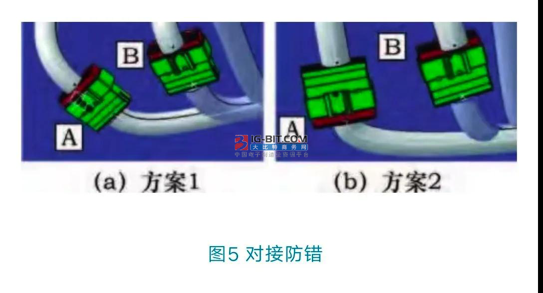 线束设计中连接器的防错