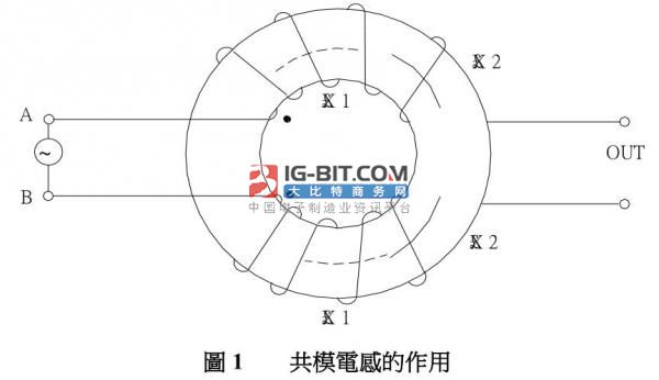 浅谈共模电感设计和工艺管控