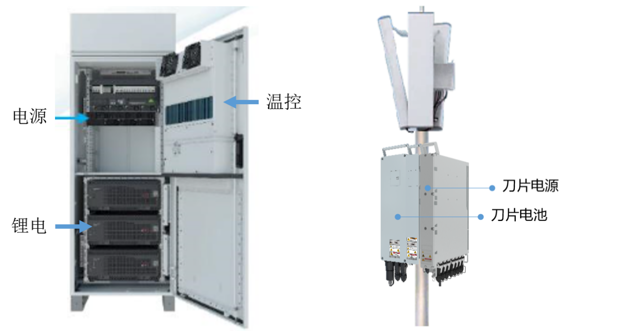 应对国产化需求的5G电源用隔离IC一站式解决方案