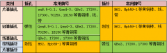 铜材品质对接触件性能影响研讨