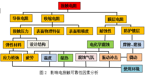 铜材品质对接触件性能影响研讨 铜材品质对接触件性能影响研讨