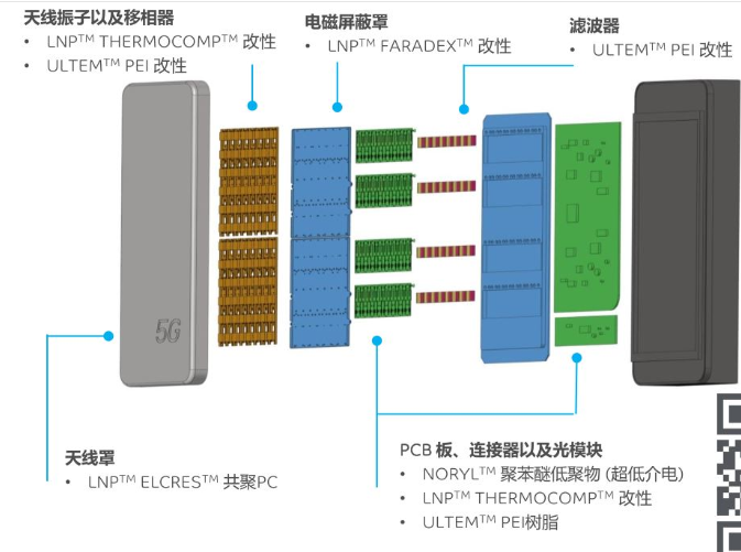 5G设备要轻量化/降成本/提产能，哪些材料得换？