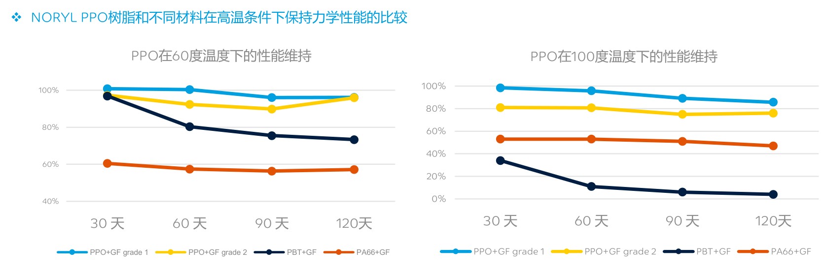5G设备要轻量化/降成本/提产能，哪些材料得换？