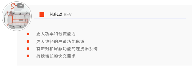 正面迎战电气化:持续加码连接器能力 正面迎战电气化:持续加码连接器能力