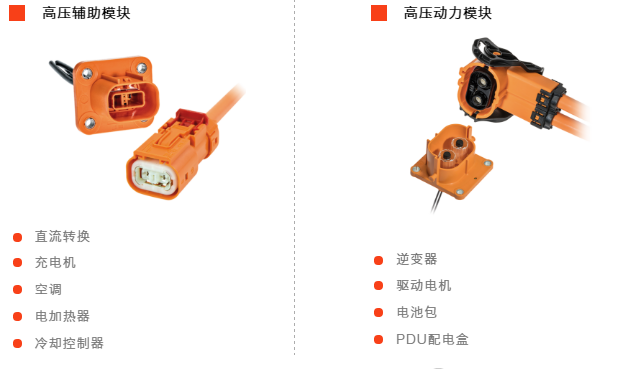 正面迎战电气化:持续加码连接器能力 正面迎战电气化:持续加码连接器能力
