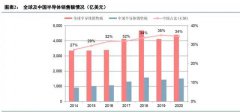 第三代半导体碳化硅行业深度研究报告