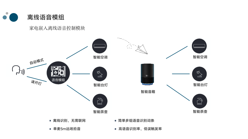 晶讯IOT赋能照明互联互通 晶讯IOT赋能照明互联互通