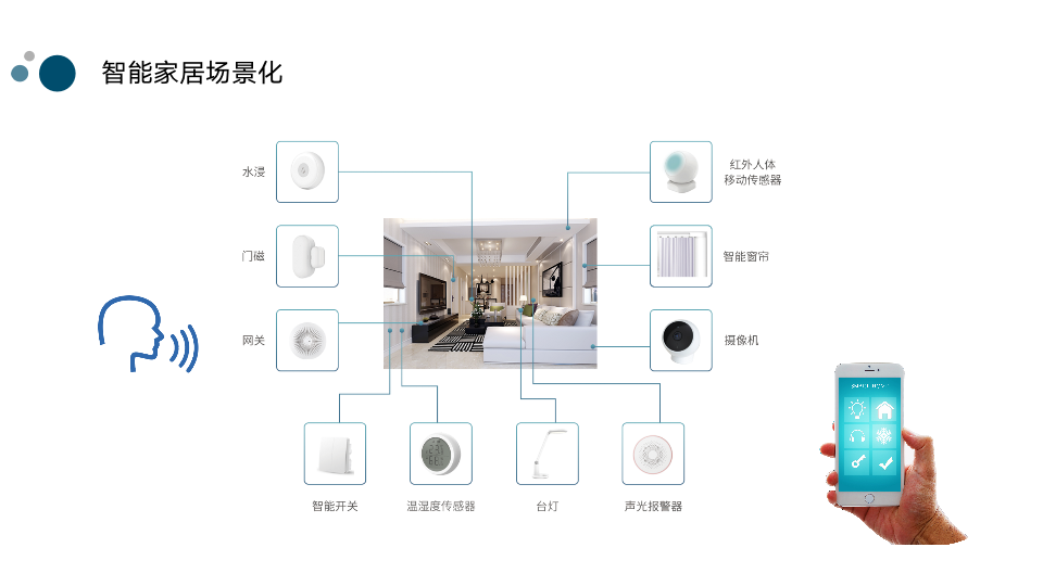 晶讯IOT赋能照明互联互通 晶讯IOT赋能照明互联互通