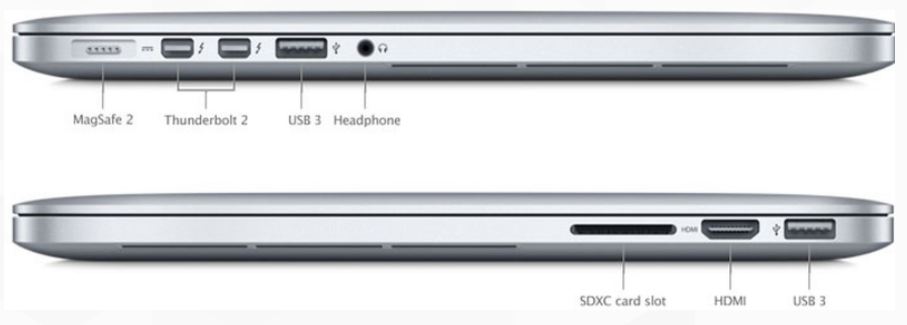 回顾苹果MacBook所采用的接口 回顾苹果MacBook所采用的接口