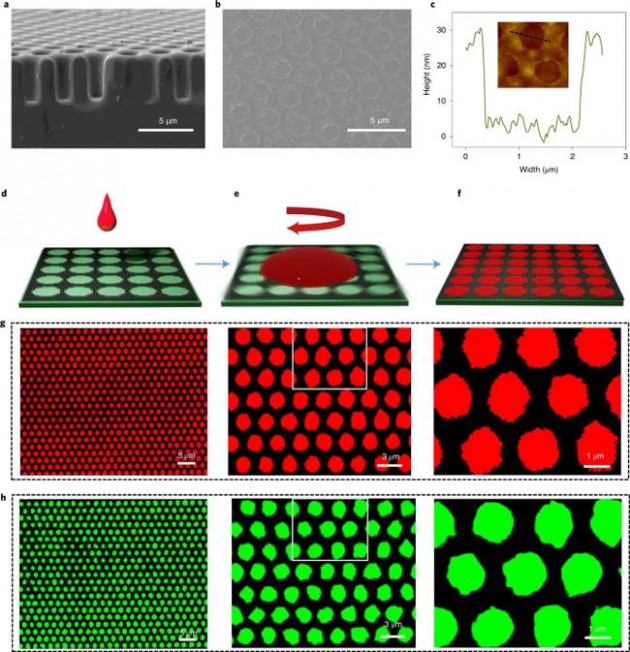 福州大学李福山教授和宁波材料所钱磊研究员合作实现每英寸9072-25400像素QLED