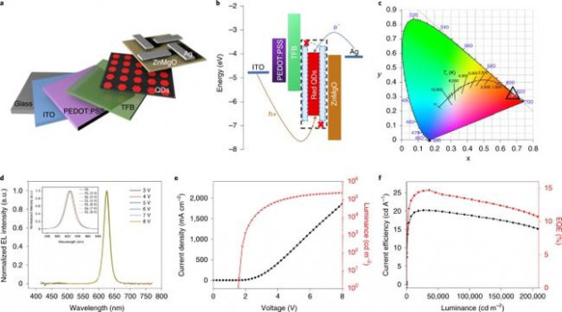 福州大学李福山教授和宁波材料所钱磊研究员合作实现每英寸9072-25400像素QLED