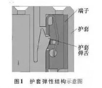 汽车线束端子退针原因分析