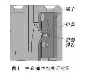 汽车线束端子退针原因分析 汽车线束端子退针原因分析