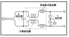 抑制静噪技术及其滤波线圈在智能化设备中的应用