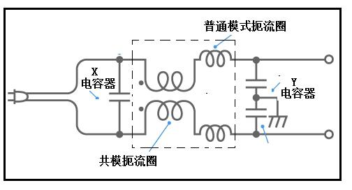 抑制静噪技术及其滤波线圈在智能化设备中的应用 抑制静噪技术及其滤波线圈在智能化设备中的应用