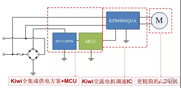 双节礼遇|全集成电源 IC 必易专利交流电机调速芯片 双节礼遇|全集成电源 IC 必易专利交流电机调速芯片