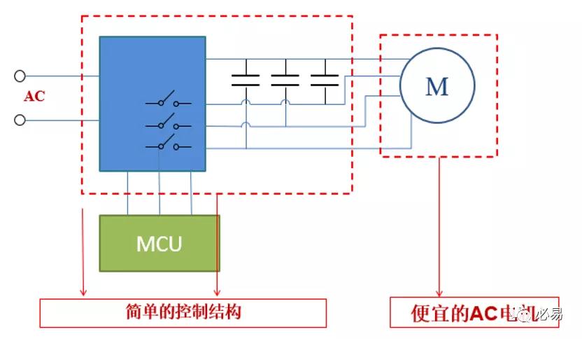 双节礼遇|全集成电源 IC 必易专利交流电机调速芯片 双节礼遇|全集成电源 IC 必易专利交流电机调速芯片