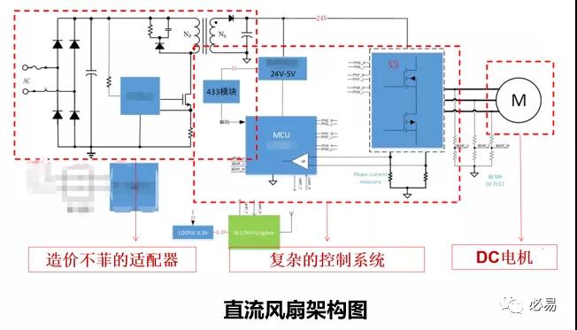 双节礼遇|全集成电源 IC 必易专利交流电机调速芯片 双节礼遇|全集成电源 IC 必易专利交流电机调速芯片