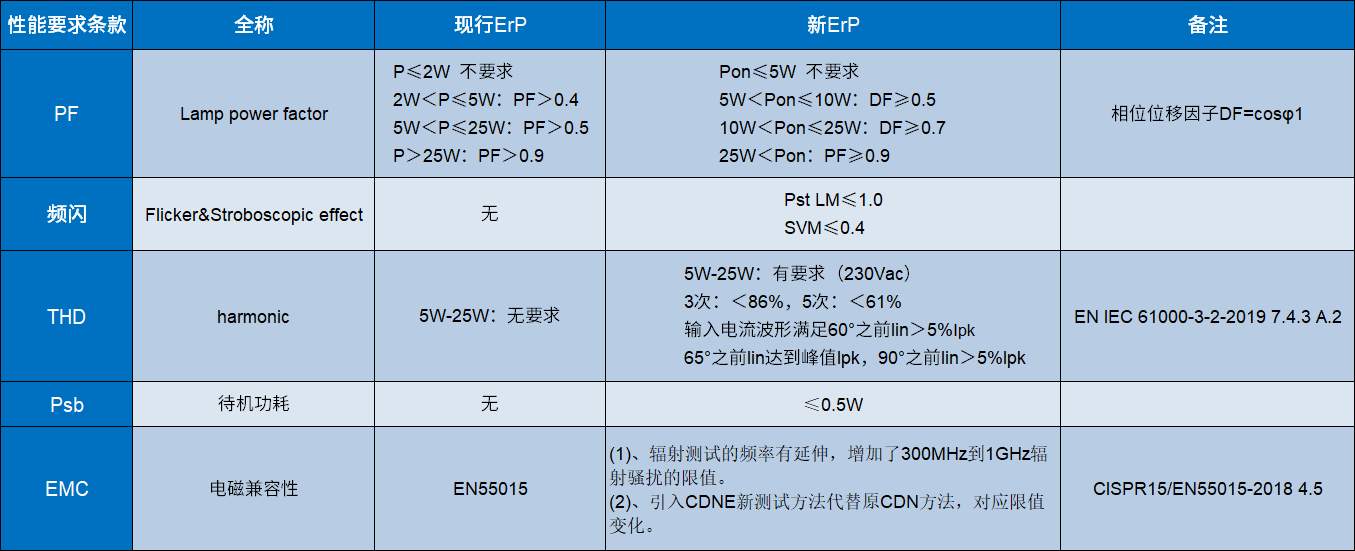 MT7618N∣新欧标解决方案 MT7618N∣新欧标解决方案