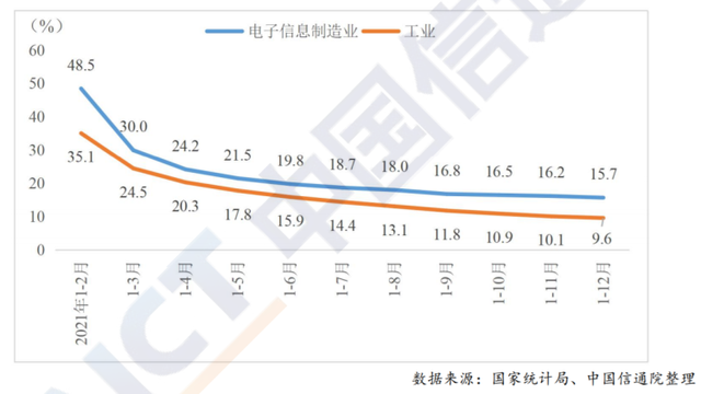 去年我国集成电路产量为 3594 亿，同比增长 33.3%