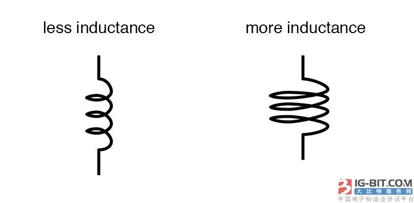 你知道电感值吗？一起来认识吧！