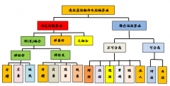 接触件铜材选用指南