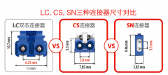 SENKO扇港：SN，下一代更高密度连接器