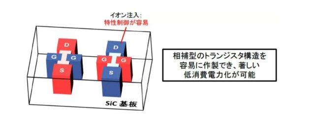 日本京都大学成功演示SiC在350°C下也能工作